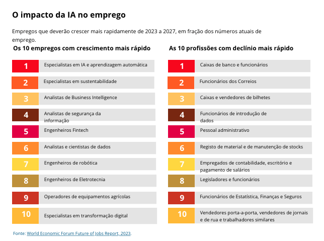 Quais são os impactos da IA no ambiente de trabalho 66 Captura de Tela 2023 12 14 as 07.40.52
