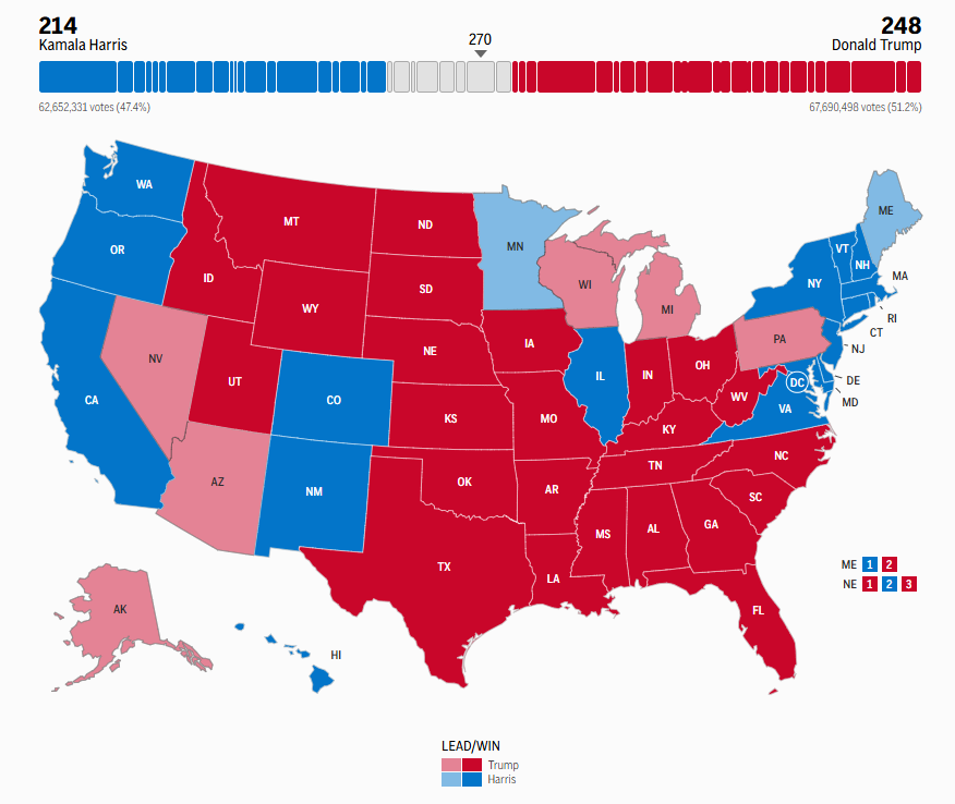 Eleições presidenciais dos EUA quase definidas: Trump lidera 66 image