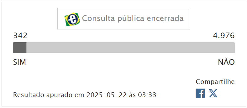 PL da devastação é aprovado pelo Senado Federal 66 image 1