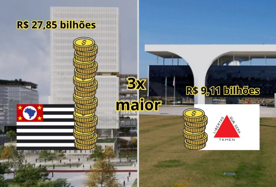 Centros Administrativos: Comparativos de SP e MG 65 CENTROS ADMINISTRATIVOS